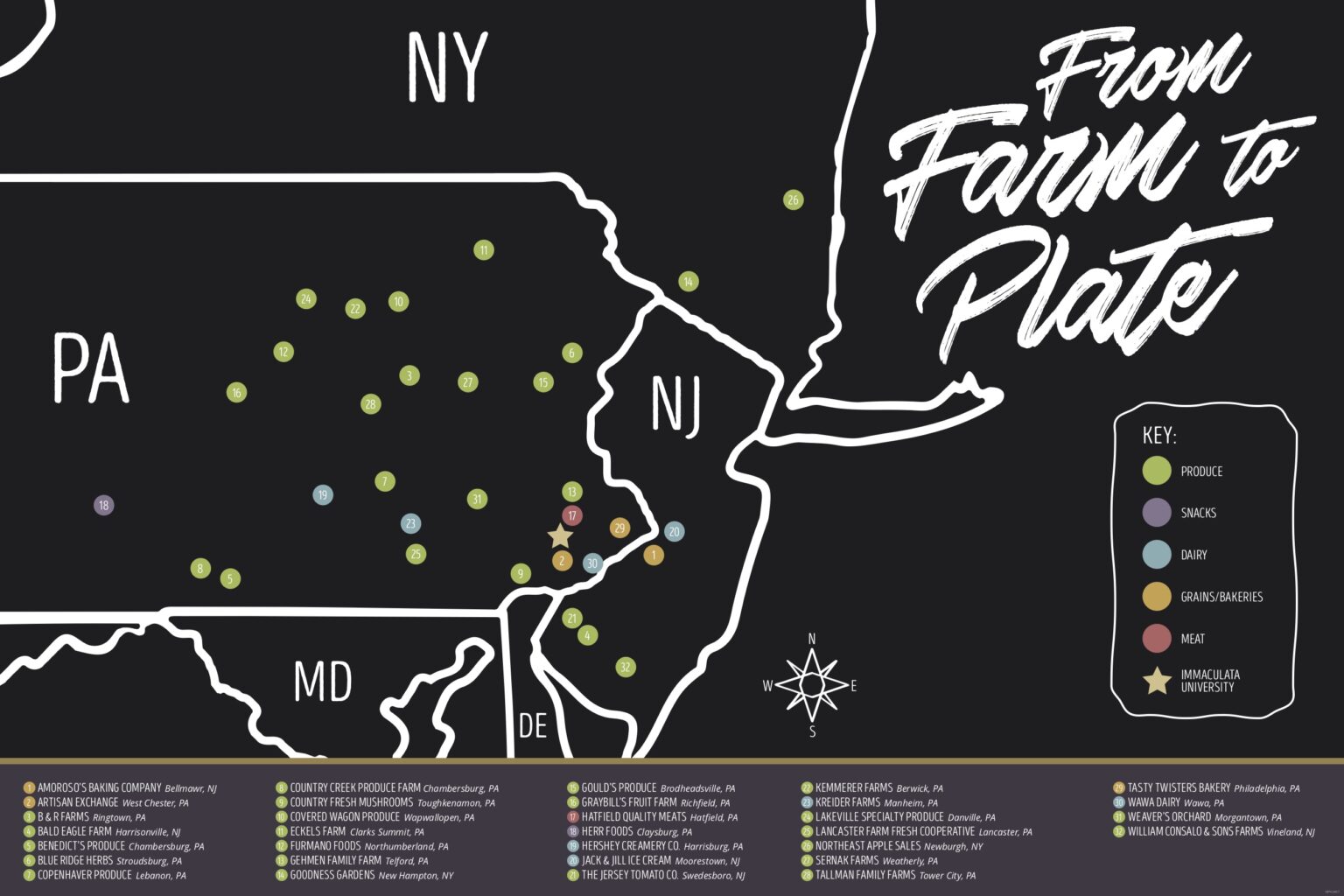 Map showing locations of farms