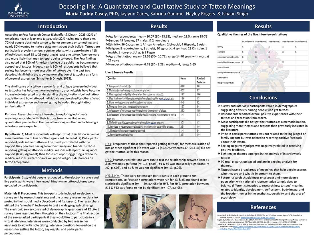 apa-03 - Immaculata University Poster showing research into tattoos